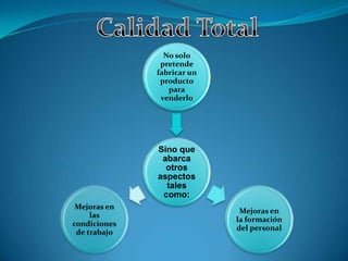 No solo
pretende
fabricar un
producto
para
venderlo

Sino que
abarca
otros
aspectos
tales
como:
Mejoras en
las
condiciones
de trabajo

Mejoras en
la formación
del personal

 