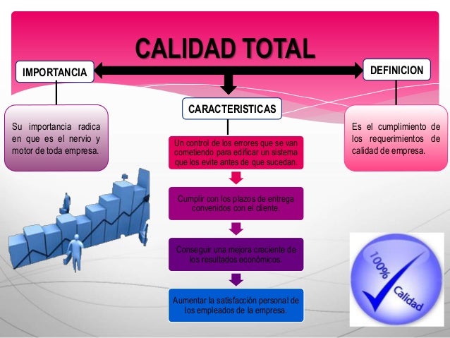 CALIDAD TOTAL