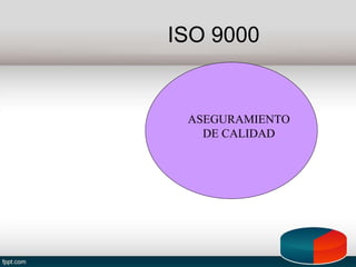 ASEGURAMIENTO
DE CALIDAD
ISO 9000
 