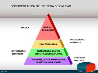 DOCUMENTACION DEL SISTEMA DE CALIDAD
 