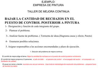 EJEMPLO:
EMPRESA DE PINTURA
TALLER DE MEJORA CONTINUA
1- Designación y función de cada integrante del grupo.
2- Plantear el problema.
3-. Analizar fuente de problemas. ( Tormenta de ideas,Diagrama causa y efecto, Pareto)
4- Enumerar posibles soluciones.
5. Asignar responsables a las acciones encomendadas y plazo de ejecución.
BAJAR LA CANTIDAD DE RECHAZOS EN EL
PUESTO DE CONTROL POSTERIOR A PINTURA
1. Solución del problema de mejora continua
El comité de mejora elige el tema: Bajar la cantidad de rechazos en el puesto de control posterior a tintorería.
El comité de mejora propone a 5 personas: el jefe de taller - el operario de control - el encargado del sector - el comprador -un
facilitador de calidad.
El grupo se reúne y decide: reunirse una vez por semana. Usar toda la metodología de resolución de problemas – preparar fuera
de reunión los datos
 