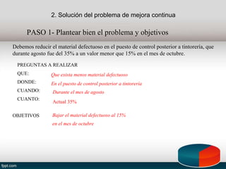 2. Solución del problema de mejora continua
PASO 1- Plantear bien el problema y objetivos
PREGUNTAS A REALIZAR
QUE:
DONDE:
CUANDO:
CUANTO:
Que exista menos material defectuoso
En el puesto de control posterior a tintorería
Durante el mes de agosto
Actual 35%
Bajar el material defectuoso al 15%
en el mes de octubre
OBJETIVOS
Debemos reducir el material defectuoso en el puesto de control posterior a tintorería, que
durante agosto fue del 35% a un valor menor que 15% en el mes de octubre.
 