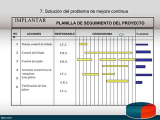 7. Solución del problema de mejora continua
ITE
M
ACCIONES RESPONSABLE CRONOGRAMA % avance
Norma control de hilado
Control del hilado
Control de tejido
Acciones correctivas en
maquinas
Lote piloto
Verificación de lote
piloto
IMPLANTAR PLANILLA DE SEGUIMIENTO DEL PROYECTO
1
2
3
4
5
6
J.C.L.
P.R.S
P.R.S.
.
J.C.L.
A.R.L.
J.C.L..
 