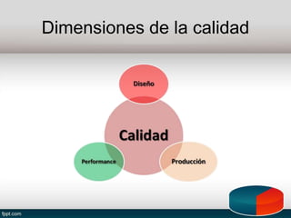 Dimensiones de la calidad
 