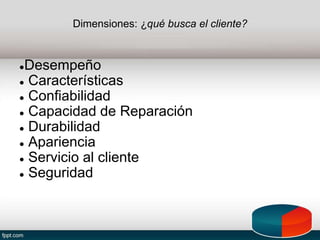 Dimensiones: ¿qué busca el cliente?
●Desempeño
● Características
● Confiabilidad
● Capacidad de Reparación
● Durabilidad
● Apariencia
● Servicio al cliente
● Seguridad
 