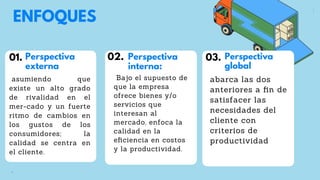 ENFOQUES
asumiendo que
existe un alto grado
de rivalidad en el
mer-cado y un fuerte
ritmo de cambios en
los gustos de los
consumidores; la
calidad se centra en
el cliente.
.
Bajo el supuesto de
que la empresa
ofrece bienes y/o
servicios que
interesan al
mercado, enfoca la
calidad en la
eﬁciencia en costos
y la productividad.
Perspectiva
interna:
01. 02. 03.
abarca las dos
anteriores a ﬁn de
satisfacer las
necesidades del
cliente con
criterios de
productividad
Perspectiva
global
Perspectiva
externa
 