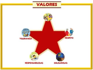 SOLIDARIDAD RESPONSABILIDAD RESPETO TOLERANCIA 