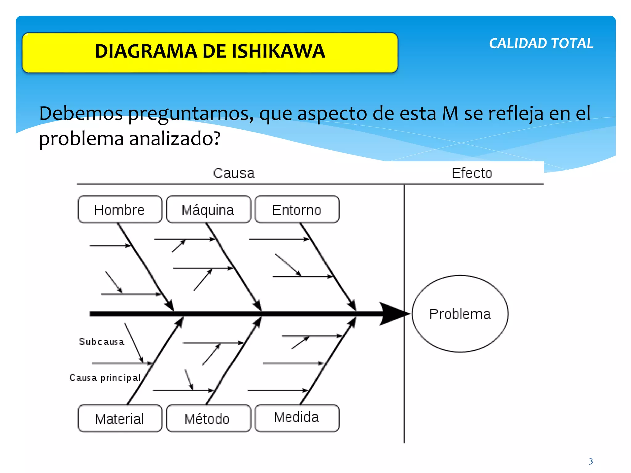 Calidad-total-Ishikawa-3-2048.jpg