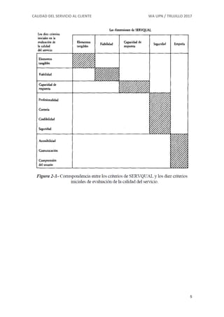 CALIDAD DEL SERVICIO AL CLIENTE WA UPN / TRUJILLO 2017
5
 