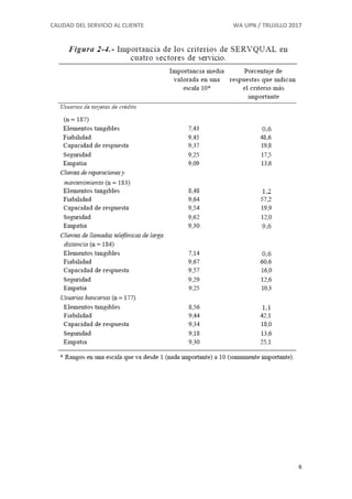 CALIDAD DEL SERVICIO AL CLIENTE WA UPN / TRUJILLO 2017
6
 