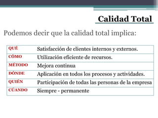 Calidad Total
QUÉ Satisfacción de clientes internos y externos.
CÓMO Utilización eficiente de recursos.
MÉTODO Mejora continua
DÓNDE Aplicación en todos los procesos y actividades.
QUIÉN Participación de todas las personas de la empresa
CÚANDO Siempre - permanente
Podemos decir que la calidad total implica:
 