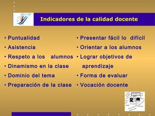 Indicadores de la calidad docente
• Puntualidad
• Asistencia
• Respeto a los alumnos
• Dinamismo en la clase
• Dominio del tema
• Preparación de la clase
• Presentar fácil lo difícil
• Orientar a los alumnos
• Lograr objetivos de
aprendizaje
• Forma de evaluar
• Vocación docente
 