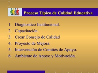 Proceso Típico de Calidad Educativa
1. Diagnostico Institucional.
2. Capacitación.
3. Crear Consejo de Calidad
4. Proyecto de Mejora.
5. Intervención de Comités de Apoyo.
6. Ambiente de Apoyo y Motivación.
 