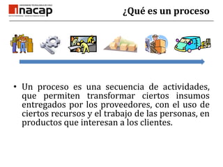 Un proceso es una secuencia de actividades, que permiten transformar ciertos insumos entregados por los proveedores, con el uso de ciertos recursos y el trabajo de las personas, en productos que interesan a los clientes.¿Qué es un proceso