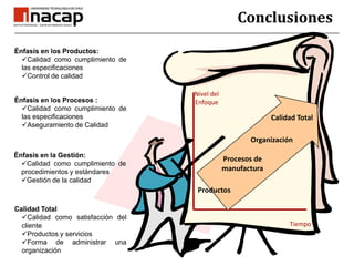 ConclusionesOrganizaciónÉnfasis en los Productos:Calidad como cumplimiento de las especificaciones