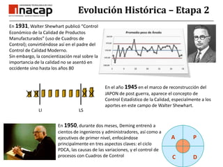 PACDEvolución Histórica – Etapa 2En 1931, Walter Shewhart publicó “Control Económico de la Calidad de Productos Manufacturados” (uso de Cuadros de Control); convirtiéndose así en el padre del Control de Calidad Moderno.Sin embargo, la concientización real sobre la importancia de la calidad no se asentó en occidente sino hasta los años 80En el año 1945 en el marco de reconstrucción del JAPON de post guerra, aparece el concepto de Control Estadístico de la Calidad, especialmente a los aportes en este campo de Walter Shewhart.En 1950, durante dos meses, Deming entrenó a cientos de ingenieros y administradores, así como a ejecutivos de primer nivel, enfocándose principalmente en tres aspectos claves: el ciclo PDCA, las causas de las variaciones, y el control de procesos con Cuadros de Control LILS