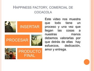 HAPPINESS FACTORY, COMERCIAL DE
COCACOLA

INSERTAR
PROCESAR
PRODUCTO
FINAL

Este video nos muestra
que todo tiene
un
proce...