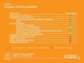 Actuación mínima aconsejable

    Elemento                                                                       Valoración
    Elaboración de la ordenanza
    Definición de la sede electrónica
             Cumplir estándares de accesibilidad y usabilidad
             Segura
    Servicios de la sede
             Descarga de formularios
             Formularios en pdf rellenables
             Tablón de anuncios electrónico
             Exposición de documentos públicos (ordenanzas, actas, etc)
             Blogs, encuestas, redes sociales,...
    Empleados con certificado electrónica/DNI-e
    Autenticación y firma electrónica
    Registro electrónico
    Archivo documental electrónico
    Tramitación electrónica


      Esfuerzo organizativo    Esfuerzo económico aceptable      Intervención supramunicipal




06     Actuación mínima aconsejable
       Calidad y e-administración
       Calidad en la gestión pública local. Zamora, 15 - 17 de noviembre de 2010                32
 