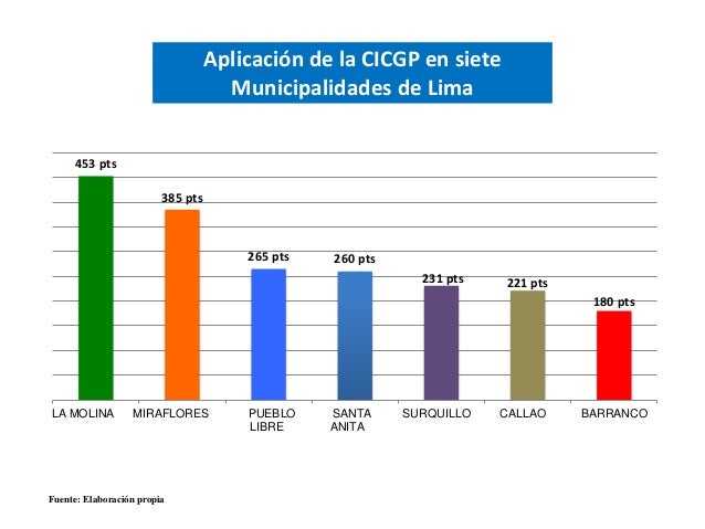 Calidad y excelencia en la gestion publica