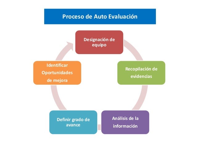 Calidad y excelencia en la gestion publica