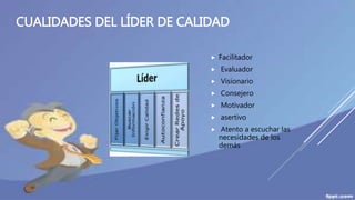 CUALIDADES DEL LÍDER DE CALIDAD
 Facilitador
 Evaluador
 Visionario
 Consejero
 Motivador
 asertivo
 Atento a escuchar las
necesidades de los
demás
 