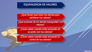 EQUIVALENCIA DE VALORES
¿Qué tienen que hacer los demás para
satisfacer tus valores?
¿Qué acciones de los demás transgreden tus
valores?
¿Cómo sabes cuándo estás actuando de
acuerdo con tus valores?
¿Cómo sabes cuándo estás actuando en
contra de tus valores?
 
