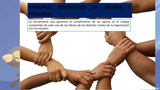 PRINCIPIOS SUSTENTADOS EN VALORES Y
PRINCIPIOS
La herramienta que garantiza el cumplimiento de las pautas es el trabajo
compartido de cada uno de los líderes de los distintos niveles de la organización
con sus equipos.
 