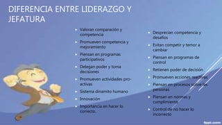 DIFERENCIA ENTRE LIDERAZGO Y
JEFATURA
 Valoran comparación y
competencia
 Promueven competencia y
mejoramiento
 Piensan en programas
participativos
 Delegan poder y toma
decisiones
 Promueven actividades pro-
activas
 Sistema dinamito humano
 Innovación
 Importancia en hacer lo
correcto.
 Desprecian competencia y
desafíos
 Evitan competir y temor a
cambiar
 Piensan en programas de
control
 Retienen poder de decisión
 Promueven acciones reactivas
 Piensan en procesos sobre las
personas
 Piensan en normas y
cumplimiento
 Control de no hacer lo
incorrecto
 