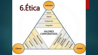 6.Ética
 