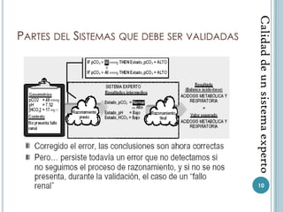 Calidad de un sistema experto
PARTES DEL SISTEMAS QUE DEBE SER VALIDADAS




                                             10
 