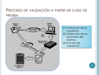 PROCESO DE VALIDACIÓN A PARTIR DE CASO DE
PRUEBA


                            (1) Obtención de la
                                casuística.
                            (2) Obtención de los
                                resultados del
                                sistema.
                            (3) Proceso de
                                Validación




                                                   11
 