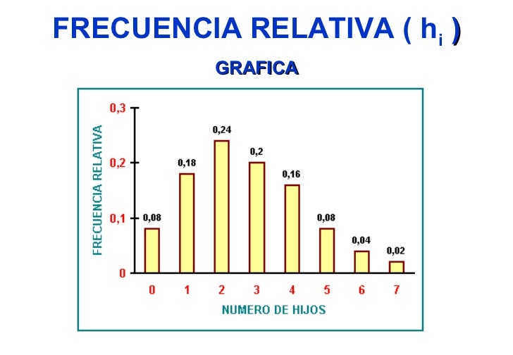 Resultado de imagen para frecuencias relativas