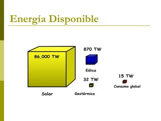 Energía Disponible
 