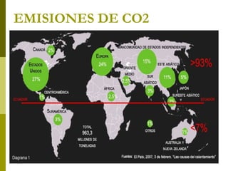EMISIONES DE CO2
 