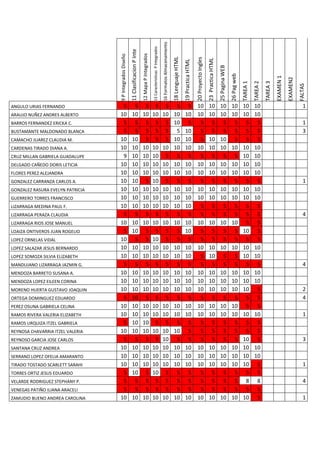 16 Formatos Almacenamiento
                                                                                                           13 Caracteristicas P Integrados
                                                          11 Clasificacion P Inte
                                                                                    12 Mapa P Integrados
                                  9 P Integrados Diseño




                                                                                                                                                                          18 Lenguaje HTML


                                                                                                                                                                                                                20 Proyecto Ingles
                                                                                                                                                                                                                                     23 Practica HTML
                                                                                                                                                                                             19 Practica HTML




                                                                                                                                                                                                                                                        25 Pagina WEB
                                                                                                                                                                                                                                                                        26 Pag web




                                                                                                                                                                                                                                                                                                                   EXAMEN 1
                                                                                                                                                                                                                                                                                                                              EXAMEN2
                                                                                                                                                                                                                                                                                     TAREA 1
                                                                                                                                                                                                                                                                                               TAREA 2
                                                                                                                                                                                                                                                                                                         TAREA 3




                                                                                                                                                                                                                                                                                                                                        FALTAS
ANGULO URIAS FERNANDO              5                        5                        5                      5                                 5                             5                  5                 10                   10                10              10           10        10                                          1
ARAUJO NUÑEZ ANDRES ALBERTO       10                       10                       10                     10                                10                            10                 10                 10                   10                10              10           10        10
BARROS FERNANDEZ ERICKA C.         5                        5                        5                      5                                 5                            10                  5                  5                    5                 5               5            5         5                                          1
BUSTAMANTE MALDONADO BLANCA        5                        5                        5                      5                                 5                             5                 10                  5                    5                 5               5            5         5                                          3
CAMACHO JUAREZ CLAUDIA M.         10                       10                        5                      5                                 5                            10                 10                  5                   10                10               5            5         5
CARDENAS TIRADO DIANA A.          10                       10                       10                     10                                10                            10                 10                 10                   10                10              10           10        10
CRUZ MILLAN GABRIELA GUADALUPE     9                       10                       10                     10                                 5                             5                  5                  5                    5                 5               5           10        10
DELGADO CAÑEDO DORIS LETICIA      10                       10                       10                     10                                10                            10                 10                 10                   10                10              10           10        10
FLORES PEREZ ALEJANDRA            10                       10                       10                     10                                10                            10                 10                 10                   10                10              10           10        10
GONZALEZ CARRANZA CARLOS A.       10                       10                        5                     10                                 5                             5                  5                  5                    5                 5               5            5         5                                          1
GONZALEZ RASURA EVELYN PATRICIA   10                       10                       10                     10                                10                            10                 10                 10                   10                10              10           10        10
GUERRERO TORRES FRANCISCO         10                       10                       10                     10                                10                            10                 10                 10                   10                10              10           10        10
LIZARRAGA MEDINA PAUL F.          10                       10                       10                     10                                10                            10                 10                  5                    5                 5               5            5         5
LIZARRAGA PERAZA CLAUDIA           5                        5                        5                      5                                 5                             5                  5                  5                    5                 5               5            5         5                                          4
LIZARRAGA RIOS JOSE MANUEL        10                       10                       10                     10                                10                            10                 10                 10                   10                10              10            5         5
LOAIZA ONTIVEROS JUAN ROGELIO      5                       10                        5                      5                                 5                             5                 10                  5                    5                 5               5           10         5
LOPEZ ORNELAS VIDAL               10                        5                        5                     10                                 5                             5                  5                  5                    5                 5               5            5         5
LOPEZ SALAZAR JESUS BERNARDO      10                       10                       10                     10                                10                            10                 10                 10                   10                10              10           10        10
LOPEZ SOMOZA SILVIA ELIZABETH     10                       10                       10                     10                                10                            10                 10                  5                   10                 5               5           10        10
MANDUJANO LIZARRAGA JAZMIN G.      5                        5                        5                      5                                 5                             5                  5                  5                    5                 5               5            5         5                                          4
MENDOZA BARRETO SUSANA A.         10                       10                       10                     10                                10                            10                 10                 10                   10                10              10           10        10
MENDOZA LOPEZ EILEEN CORINA       10                       10                       10                     10                                10                            10                 10                 10                   10                10              10           10        10
MORENO HUERTA GUSTAVO JOAQUIN     10                       10                       10                     10                                10                            10                 10                 10                   10                10              10           10         5                                          2
ORTEGA DOMINGUEZ EDUARDO           5                       10                        5                      5                                 5                             5                  5                  5                    5                 5               5            5         5                                          4
PEREZ OSUNA GABRIELA CELINA       10                       10                       10                     10                                10                            10                 10                 10                   10                10              10            5         5
RAMOS RIVERA VALERIA ELIZABETH    10                       10                       10                     10                                10                            10                 10                 10                   10                10              10           10        10                                          1
RAMOS URQUIZA ITZEL GABRIELA       5                       10                       10                      5                                 5                             5                  5                  5                    5                 5               5            5         5
REYNOSA CHAVARRIA ITZEL VALERIA   10                       10                       10                     10                                10                            10                  5                  5                    5                 5               5            5         5
REYNOSO GARCIA JOSE CARLOS         5                        5                        5                      5                                10                             5                  5                  5                    5                 5               5           10         5                                          3
SANTANA CRUZ ANDREA               10                       10                       10                     10                                10                            10                 10                 10                   10                10              10           10        10
SERRANO LOPEZ OFELIA AMARANTO     10                       10                       10                     10                                10                            10                 10                 10                   10                10              10           10        10
TIRADO TOSTADO SCARLETT SARAHI    10                       10                       10                     10                                10                            10                 10                 10                   10                10              10           10         5                                          1
TORRES ORTIZ JESUS EDUARDO         5                       10                        5                     10                                 5                             5                  5                  5                    5                 5               5            5         5
VELARDE RODRIGUEZ STEPHANY P.      5                        5                        5                      5                                 5                             5                  5                  5                    5                 5               5            8         8                                          4
VENEGAS PATIÑO ILIANA ARACELI      5                        5                        5                      5                                 5                             5                  5                  5                    5                 5               5            5         5
ZAMUDIO BUENO ANDREA CAROLINA     10                       10                       10                     10                                10                            10                 10                 10                   10                10              10           10         5                                          1
 