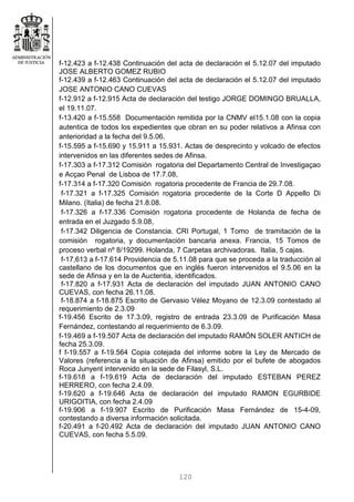 120
f-12.423 a f-12.438 Continuación del acta de declaración el 5.12.07 del imputado
JOSE ALBERTO GOMEZ RUBIO
f-12.439 a f-12.463 Continuación del acta de declaración el 5.12.07 del imputado
JOSE ANTONIO CANO CUEVAS
f-12.912 a f-12.915 Acta de declaración del testigo JORGE DOMINGO BRUALLA,
el 19.11.07.
f-13.420 a f-15.558 Documentación remitida por la CNMV el15.1.08 con la copia
autentica de todos los expedientes que obran en su poder relativos a Afinsa con
anterioridad a la fecha del 9.5.06.
f-15.595 a f-15.690 y 15.911 a 15.931. Actas de desprecinto y volcado de efectos
intervenidos en las diferentes sedes de Afinsa.
f-17.303 a f-17.312 Comisión rogatoria del Departamento Central de Investigaçao
e Acçao Penal de Lisboa de 17.7.08,
f-17.314 a f-17.320 Comisión rogatoria procedente de Francia de 29.7.08.
f-17.321 a f-17.325 Comisión rogatoria procedente de la Corte D Appello Di
Milano. (Italia) de fecha 21.8.08.
f-17.326 a f-17.336 Comisión rogatoria procedente de Holanda de fecha de
entrada en el Juzgado 5.9.08,
f-17.342 Diligencia de Constancia. CRI Portugal, 1 Tomo de tramitación de la
comisión rogatoria, y documentación bancaria anexa. Francia, 15 Tomos de
proceso verbal nº 8/19299. Holanda, 7 Carpetas archivadoras. Italia, 5 cajas.
f-17,613 a f-17.614 Providencia de 5.11.08 para que se proceda a la traducción al
castellano de los documentos que en inglés fueron intervenidos el 9.5.06 en la
sede de Afinsa y en la de Auctentia, identificados.
f-17.820 a f-17.931 Acta de declaración del imputado JUAN ANTONIO CANO
CUEVAS, con fecha 26.11.08.
f-18.874 a f-18.875 Escrito de Gervasio Vélez Moyano de 12.3.09 contestado al
requerimiento de 2.3.09
f-19.456 Escrito de 17.3.09, registro de entrada 23.3.09 de Purificación Masa
Fernández, contestando al requerimiento de 6.3.09.
f-19.469 a f-19.507 Acta de declaración del imputado RAMÓN SOLER ANTICH de
fecha 25.3.09.
f f-19.557 a f-19.564 Copia cotejada del informe sobre la Ley de Mercado de
Valores (referencia a la situación de Afinsa) emitido por el bufete de abogados
Roca Junyent intervenido en la sede de Filasyl, S.L.
f-19.618 a f-19.619 Acta de declaración del imputado ESTEBAN PEREZ
HERRERO, con fecha 2.4.09.
f-19.620 a f-19.646 Acta de declaración del imputado RAMON EGURBIDE
URIGOITIA, con fecha 2.4.09
f-19.906 a f-19.907 Escrito de Purificación Masa Fernández de 15-4-09,
contestando a diversa información solicitada.
f-20.491 a f-20.492 Acta de declaración del imputado JUAN ANTONIO CANO
CUEVAS, con fecha 5.5.09.
 