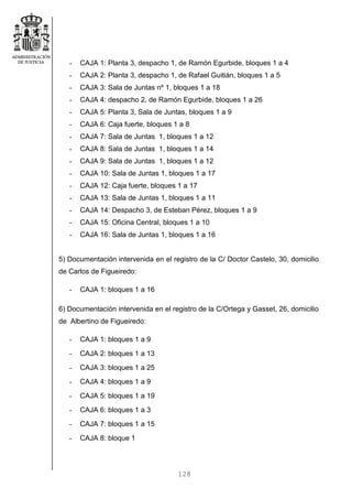 128
- CAJA 1: Planta 3, despacho 1, de Ramón Egurbide, bloques 1 a 4
- CAJA 2: Planta 3, despacho 1, de Rafael Guitián, bloques 1 a 5
- CAJA 3: Sala de Juntas nº 1, bloques 1 a 18
- CAJA 4: despacho 2, de Ramón Egurbide, bloques 1 a 26
- CAJA 5: Planta 3, Sala de Juntas, bloques 1 a 9
- CAJA 6: Caja fuerte, bloques 1 a 8
- CAJA 7: Sala de Juntas 1, bloques 1 a 12
- CAJA 8: Sala de Juntas 1, bloques 1 a 14
- CAJA 9: Sala de Juntas 1, bloques 1 a 12
- CAJA 10: Sala de Juntas 1, bloques 1 a 17
- CAJA 12: Caja fuerte, bloques 1 a 17
- CAJA 13: Sala de Juntas 1, bloques 1 a 11
- CAJA 14: Despacho 3, de Esteban Pérez, bloques 1 a 9
- CAJA 15: Oficina Central, bloques 1 a 10
- CAJA 16: Sala de Juntas 1, bloques 1 a 16
5) Documentación intervenida en el registro de la C/ Doctor Castelo, 30, domicilio
de Carlos de Figueiredo:
- CAJA 1: bloques 1 a 16
6) Documentación intervenida en el registro de la C/Ortega y Gasset, 26, domicilio
de Albertino de Figueiredo:
- CAJA 1: bloques 1 a 9
- CAJA 2: bloques 1 a 13
- CAJA 3: bloques 1 a 25
- CAJA 4: bloques 1 a 9
- CAJA 5: bloques 1 a 19
- CAJA 6: bloques 1 a 3
- CAJA 7: bloques 1 a 15
- CAJA 8: bloque 1
 