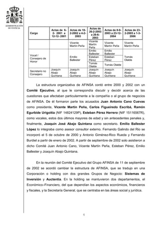4
Cargo
Actas de 6-
2- 2001 a
12-12- 2001
Actas de 18-
2-2002 a 4-2-
2003
Actas de
26-2-2003
a 26-6-
2003
Actas de 8-9-
2003 a 23-12-
2004
Actas de 23-
2-2005 a 1-3-
2006
Vicente
Martín Peña
Vicente
Martín
Peña
Vicente
Martín Peña
Vicente
Martín Peña
Emilio
Ballester
Emilio
Ballester
Esteban
Pérez
Esteban
Pérez
Vocal /
Consejero de
Honor
Emilio
Ballester
Tomás
Olalde
Tomás Olalde
Tomás
Olalde
Secretario no
Consejero
Joaquín
Abajo
Quintana
Joaquín
Abajo
Quintana
Joaquín
Abajo
Quintana
Joaquín
Abajo
Quintana
Joaquín
Abajo
Quintana
La estructura organizativa de AFINSA contó entre 2000 y 2002 con un
Comité Ejecutivo, al que le correspondía discutir y decidir acerca de las
cuestiones que afectaban particularmente a la compañía o al grupo de negocios
de AFINSA. De él formaron parte los acusados Juan Antonio Cano Cuevas
como presidente, Vicente Martín Peña, Carlos Figueiredo Escribá, Ramón
Egurbide Urigoitia (NIF 14824129P), Esteban Pérez Herrero (NIF 15116567R),
como vocales, estos dos últimos mayores de edad y sin antecedentes penales y,
finalmente, Joaquín José Abajo Quintana como secretario. Emilio Ballester
López lo integraba como asesor consultor externo. Fernando Galindo del Rio se
incorporó el 5 de octubre de 2000 y Antonio Giménez-Rico Rueda y Fernando
Burdiel a partir de enero de 2002. A partir de septiembre de 2002 solo asistieron a
dicho Comité Juan Antonio Cano, Vicente Martín Peña, Esteban Pérez, Emilio
Ballester y Joaquín Abajo Quintana.
En la reunión del Comité Ejecutivo del Grupo AFINSA de 11 de septiembre
de 2002 se acordó cambiar la estructura de AFINSA, que se tradujo en una
Corporación o holding con dos grandes Grupos de Negocio: Sistemas de
Inversión y Auctentia. En la holding se mantuvieron dos departamentos, el
Económico–Financiero, del que dependían los aspectos económicos, financieros
y fiscales, y la Secretaría General, que se centraba en las áreas social y jurídica.
 