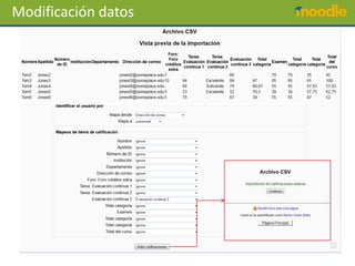 Modificación datos
 