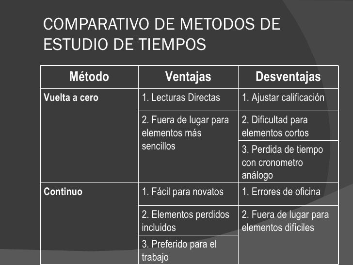 Calificación de la Actuación