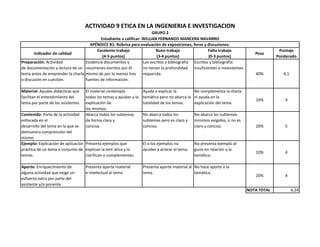 Indicador de calidad
Excelente trabajo
(4-5 puntos)
Buen trabajo
(3-4 puntos)
Falta trabajo
(0-3 puntos)
Peso
Puntaje
Ponderado
Preparación: Actividad
de documentación y lectura de un
tema antes de emprender la charla
o discusión en cuestión.
Evidencia documentos y
resúmenes escritos por él
mismo de por lo menos tres
fuentes de información.
Los escritos y bibliografía
no tienen la profundidad
requerida.
Escritos y bibliografía
insuficientes o inexistentes.
40% 4,1
Material: Ayudas didácticas que
facilitan el entendimiento del
tema por parte de los asistentes.
El material contempla
todos los temas y ayudan a la
explicación de
los mismos.
Ayuda a explicar la
temática pero no abarca la
totalidad de los temas.
No complementa la charla
ni ayuda en la
explicación del tema.
10% 4
Contenido: Parte de la actividad
enfocada en el
desarrollo del tema en la que se
demuestra comprensión del
mismo.
Abarca todos los subtemas
de forma clara y
concisa.
No abarca todos los
subtemas pero es claro y
conciso.
No abarca los subtemas
mínimos exigidos, o no es
claro y conciso. 20% 5
Ejemplo: Explicación de aplicación
práctica de un tema o conjunto de
temas.
Presenta ejemplos que
explican la tem´atica y la
clarifican o complementan.
El o los ejemplos no
ayudan a aclarar el tema.
No presenta ejemplo al-
guno en relación a la
temática.
10% 4
Aporte: Enriquecimiento de
alguna actividad que exige un
esfuerzo extra por parte del
asistente y/o ponente.
Presenta aporte material
e intelectual al tema.
Presenta aporte material al
tema.
No hace aporte a la
temática.
20% 4
NOTA TOTAL 4,24
Estudiante a calificar: WILLIAN FERNANDO MANCERA NAVARRO
APÉNDICE B1: Rúbrica para evaluación de exposiciones, foros y discusiones.
GRUPO 2
ACTIVIDAD 9 ETICA EN LA INGENIERIA E INVESTIGACION
 