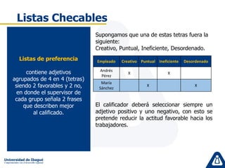 Listas Checables
Listas de preferencia
contiene adjetivos
agrupados de 4 en 4 (tetras)
siendo 2 favorables y 2 no,
en donde el supervisor de
cada grupo señala 2 frases
que describen mejor
al calificado.
Supongamos que una de estas tetras fuera la
siguiente:
Creativo, Puntual, Ineficiente, Desordenado.
Empleado Creativo Puntual Ineficiente Desordenado
Andrés
Pérez
X X
María
Sánchez
X X
El calificador deberá seleccionar siempre un
adjetivo positivo y uno negativo, con esto se
pretende reducir la actitud favorable hacia los
trabajadores.
 