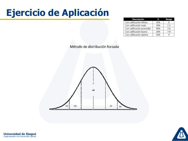 Calificacion de Meritos