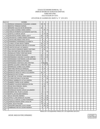 No. S NOMBRE
1 H ARRIAGA GRANADOS FERNANDO JOSMAR 85 95 9
2 H BENITEZ TRINIDAD ADRIAN 6 7 7
3 H BRISEÑO GALICIA KEVIN BRANDON 85 6 7
4 M CALZADA GODINEZ DIANA KAREN 7 95 10
5 M CANALES ROMERO ALEXSANDRA QUETZAL 8 6 7
6 H CASTILLO GARCIA JESUS 6 10 85
7 M CERVANTES PEREZ NADIA LIZETT 85 6 85
8 M CERVANTES TORRES MARIA FERNANDA 75 6 75
9 H CHAVEZ MELENDEZ IVAN YAFTE 8 8 7
10 M FERNANDEZ HERNANDEZ ELIZABETH 9 10 10
11 H FLORES LICONA DIEGO FABIAN 85 10 10
12 M FRAGOSO MORALES MICHELLE ROXANA 65 95 9
13 M FUENTES ROJAS LUZ ANGELA 10 10 10
14 H GALLEGOS GONZALEZ MARCO ANTONIO 6 65 7
15 H GALVAN SANTANA OSCAR BRAYAN 8 7 85
16 H GONZALEZ PEREZ CRISTIAN DAVID 6 6 7
17 H GONZALEZ SERVIN ORLANDO 85 9 95
18 M HERNANDEZ CANCINO CLAUDIA LIZBETH 95 8 85
19 H HERNANDEZ CONTRERAS JUAN ANTONIO 85 75 8
20 M HERNANDEZ RAMOS STEFANIA 6 6 7
21 M HERNANDEZ SANTIAGO ANA CRISTINA 10 baja baja
22 H IBARRA QUIJANO CHRISTIAN JAIR 7 10 95
23 H MANRIQUEZ GOMEZ GUILLERMO 6 6 7
24 H MARTINEZ MORALES EMANUEL 6 10 8
25 H MENDOZA ROJAS OSWALDO DANIEL 7 6 9
26 M MORALES HIDALGO KARLA ALEJANDRA 85 75 7
27 M MORALES PAZ GLORIA 6 6 7
28 H MUCIÑO DE LA ROSA JUAN MANUEL 6 75 75
29 H OLVERA ESTUDILLO ALAN NOE 6 7 85
30 M ORDAZ GARIBALDI LUZ ALEJANDRA 6 6 7
31 H RAMIREZ PARRA ALAN GABRIEL 7 6 85
32 M RAMIREZ VALENCIA MARIANA DAYAN 8 10 8
33 H RIVAS SOLIS MIGUEL ANGEL 6 65 7
34 M RIVERO GAVIA CITLALLI 8 6 7
35 H RODRIGUEZ BUENO JESUS ALEJANDRO 8 7 7
36 M ROMERO DEL PILAR CLAUDIA 8 6 10
37 M SANTILLAN SALINAS MARISOL 75 6 7
38 H SOLIS SEGURA ANDRES 10 6 85
39 M TEPALE LUNA ANGELES VALERIA 70 8 85
40 M TRUJILLO GARCIA LILIANA FERNANDA 70 10 85
41 M VENEGAS RIVERA DIANA JOCELYN 65 6 7
42 M VIDAL SOLIS PAULINA 10 10 10
43 H VIDAURRI SANCHEZ JULIO CESAR 6 95 95
44 H ZAMBRANO REYES CESAR ANDRES 6 7 75
45
México DF a 30 septiembre del 2014.México DF a 30 septiembre del 2014.
ASESOR: ANGELICA PEREZ HERNANDEZ H M T
23 21 44
ESCUELA SECUNDARIA DIURNA No. 135
UNIÓN DE REPÚBLICAS SOCIALISTAS SOVIETICAS
TURNO MATUTINO
CICLO ESCOLAR 2014-2015
LISTA OFICIAL DE ALUMNOS DEL GRUPO 1o. "E" 2014-2015
 