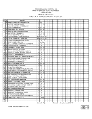 No. S NOMBRE
1 M ANGELES MARTINEZ DANNA JATZIRY 75 85 7
2 H ALVAREZ SALDAÑA OSCAR 75 7 95
3 H ARROYO VICENCIO JOSE EDUARDO 6 6 7
4 M ARZOLA NIETO KARLA 10 95 10
5 M AVENDAÑO CRUZ MARISOL 75 85 95
6 H BARRON SAAVEDRA KEVIN URIEL 7 6 7
7 M BAUTISTA CHINO LIZZETH 7 9 10
8 M CAMACHO PATIÑO ARLETH 10 95 10
9 H CAMACHO PEREZ YAHIR RODRIGO BAJA: 07/10/2014
10 H CASTILLO MARTINEZ JONATHAN BAJA: 02/10/2014
11 H CEREZO HERNANDEZ JUAN DIEGO 6 6 7
12 H CRUZ MONZON KEVIN ALI 6 baja baja
13 M DE LA BARREDA HUITRON NATALIA DENIS 6 6 7
14 H ESQUITIN JIMENEZ GERARDO 6 8 7
15 M FERNANDEZ VILCHIS RUBI 7 95 10
16 M GARCIA ALCARAZ JENNIFER 85 95 10
17 H GARCIA GUERRERO JORGE VALENTIN 8 95 95
18 M GONZALEZ BERNAL PALOMA JOCELYN 10 9 8
19 H GONZALEZ PEREZ RICARDO 6 6 7
20 H GUERRERO MARTINEZ ANGEL DE LA CRUZ 7 7 7
21 H GUTIERREZ ALMANZA MIGUEL JANN 7 6 9
22 M HERNANDEZ VERGARA MELLISA 85 10 10
23 H HERRERA CUELLAR BRYAN 8 6 7
24 M HIPOLITO ALDANA LIZBETH 10 95 10
25 H LEMUS DORANTES EMILIANO 8 85 9
26 H LEYVA RIOS SEBASTIAN 7 7 7
27 H LOPEZ HERNANDEZ MIGUEL GUADALUPE 6 6 7
28 H MALDONADO GONZALEZ ANGEL ANTONIO 7 94 95
29 M MARTINEZ DE LA CRUZ DIANA BELEN 8 10 10
30 M MARTINEZ MARTINEZ MARIA CRISTINA 85 9 9
31 H MONTOYA VARGAS ALFREDO 6 6 7
32 H MORA GUZMAN JUAN ALBERTO 7 7 7
33 M PALLARES FIGUEROA MIREYA 9 95 95
34 M RAMIREZ CRUZ KARLA APRIL 9 85 85
35 M RODRIGUEZ CONTRERAS VANESSA IRAIS 85 6 8
36 M RODRIGUEZ SAUCEDO EVELIN JOCELYN 10 85 10
37 M ROJAS GIL ESTEFANY SOFIA 8 75 10
38 M ROSAS MORAN GERALDINE 10 9 8
39 H SANCHEZ FLORES ALDAIR 6 6 7
40 H SANDOVAL ROBLES JOSE DANIEL 6 6 9
41 H TOVILLAS FRANCO PEDRO 6 6 7
42 H VAZQUEZ HERNANDEZ HUGO ALEXANDER 6 6 7
43 M ZAMITIZ TREJO ANGELICA 7 8 ###
44 7
45 8
México DF a 30 septiembre del 2014.75 México DF a 30 septiembre del 2014.
ASESOR: NANCY HERNANDEZ LOZANO H M T
23 20 43
LISTA OFICIAL DE ALUMNOS DEL GRUPO 1o. "F" 2014-2015
ESCUELA SECUNDARIA DIURNA No. 135
UNIÓN DE REPÚBLICAS SOCIALISTAS SOVIETICAS
TURNO MATUTINO
CICLO ESCOLAR 2014-2015
 