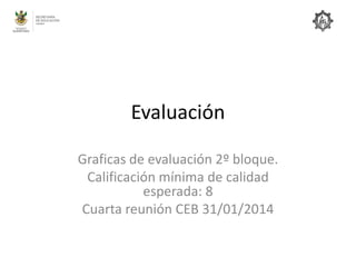 Evaluación
Graficas de evaluación 2º bloque.
Calificación mínima de calidad
esperada: 8
Cuarta reunión CEB 31/01/2014

 