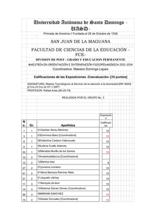 Universidad Autónoma de Santo Domingo UASDPrimada de America // Fundada el 28 de Octubre de 1538

SAN JUAN DE LA MAGUANA
FACULTAD DE CIENCIAS DE LA EDUCACIÓN FCEDIVISION DE POST - GRADO Y EDUCACION PERMANENTE
MAESTRÍA EN ORIENTACIÓN E INTERVENCIÓN PSICOPEDAGÓGICA 2012-2014

Coordinadora: Maestra Dominga Lapaix
Calificaciones de las ExposIciones -Coevaluación- [10 puntos]
ASIGNATURA: Medios Tecnológicos al Servicio de la atención a la diversidad [INF-8400]
[2 Crs.//2 Crs.32 HT // 00PT
PROFESOR: Rafael Arias [80-25-79]
REALIZADA POR EL GRUPO No. 3

Exposició
n

N
o.

Gr.

1

1

01Clariber Abreu Martinez

10

3

1

03Dominica Baez [Coordinadora]

10

8

1

08Valentina Cedano Valenzuela

10

9

1

09Leticia Cuello Adames

10

32

1

32Meralda Morillo de los Santos

10

10

2

10maestradelacruz [Coordinadora]

12

2

12Maritza diaz

27

2

27yovanna montero

10

41

2

41Alicia Bianeza Ramirez Melo

10

51

2

51Jaquelin vilchez

10

11

3

11Nereyda de leon

10

14

3

14Abdania Genao Genao (Coordinadora)

10

46

3

46MIRIAM SANCHEZ

10

15

4

15Gisela Gonzalez [Coordinadora]

10

Apellidos

Calificaci
ón

8

 