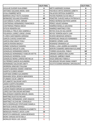 CALIF.FINAL                                    CALIF.FINAL
AGUILAR GUÍZAR GUILLERMO                   8       NIETO ANDRADE SUSANA                   8
ANTÚNEZ GALEANA ANGEL SAID                 8       PACHECO ORTIZ GENESIS LIZBETH          8
AYALA RAMÍREZ MITZI                        6       PALACIOS ORTEGA GILBERTO               8
BARRIOS CRUZ YECTLI SUSANA                 8       PAVÓN PADRÓN OLIVIA NELLY              8
BERMÚDEZ SOLANO EDUARDO                   NP       PENETRE CHÁVEZ KARLA PATRICIA R.       9
CASTAÑEDA FLORES, MIRIAM                   7       PÉREZ MORENO BAYRON AARÓN              8
CONTRERAS HERNÁNDEZ FRANCISCO              9       PÉREZ VIQUEZ KENNIA                    5
CONTRERAS PINEDA DIEGO                     8       RAMÍREZ BONILLA AZUCENA                9
DITEOS RENDÓN SOL                          8       RAMÍREZ MARTÍNEZ ITZEL                 9
ESCAMILLA TREJO ANA GABRIELA               8       REYES ÁVALOS SALVADOR                  9
FIGUEROA JUÁREZ JORGE JOHAN                8       REYES TERRÓN ADATH JAIR                7
FLORES SANTAMARÍA ADRIANA                  5       RIVERO MENDOZA MÓNICA                  8
GARCÍA CHÁVEZ SHANTANY                     5       RODRÍGUEZ ÁNGELES FERNANDO             8
GARCÍA DÍAZ ANAHÍ YOALI                    8       ROMERO GÓMEZ JUAN                      9
GARCÍA RIVERA MAGALY                       6       ROSAENZ GRANADA LIZ                    9
GÓMEZ GONZÁLEZ SANDRA                      8       ROSELL LUNA JAZMÍN ALEJANDRA           9
GONZÁLEZ ARGUETA JOEL                      7       SERVÍN CAAMAÑO ABRAHAM ALEJANDRO 9
GONZÁLEZ HERNÁNDEZ KRISTA                  8       TORRES AGUILERA, PABLO                NP
GONZÁLEZ HERNÁNDEZ YOSELÍN IVETTE          8       URENDA OLMEDO ANA LAURA               10
GONZÁLEZ HERRERA, ELDA                     5       VÁZQUEZ JIMÉNEZ OMAR                   9
GONZÁLEZ NERIA LORENA MICHELLE             8       VEGA SÁNCHEZ FABIOLA                   8
GUTIÉRREZ GARCÍA ALEJANDRA                 6       VELÁZQUEZ ROJAS DIANA VIANEY           8
HERNÁNDEZ SALDIVAR LINETT                  7       ZULETA DURÁN ARIADNA JERUSALEN         9
HERRERA SÁNCHEZ PAULINA                    8
HUERTA BAHENA HAIDEE VANESSA               9
HUERTA FLORES WENDY                        9
HURTADO GÓMEZ ALEJANDRO                    6
ISHIHARA VEGA JESSICA MERCEDES             9
ITURBIDE COLÍN LIZBETH                     8
IXTLAMATIC SALDIVAR VASTI                  6
JASSO HUERTA RICARDO                       8
JULIÁN ZEPEDA ERICK                        5
LARIOS RAMOS MIRIAM ALEJANDRA              9
LÓPEZ GAYTÁN OSCAR ANTONIO                 7
MALDONADO ZAMORA MIGUEL ANGEL              8
MARTÍNEZ BUSTOS RICHAR                     8
MARTÍNEZ HERNÁNDEZ JOSÉ IGNACIO            9
MARTÍNEZ VILCHIS MA. CONSUELO              6
MATA RODRIGUEZ STEPHANIE DANIELA           7
MATEOS CHÁVEZ ARANZU                       8
MEDINA SARACHO VIRIDIANA ELIZABETH         5
MENDOZA FRANCO JESÚS JUAN                 10
MONTOYA MÁRQUEZ JUANA BERENICE             5
MORA VARGAS KATIA ISELA                    7
MORALES REZA LUIS JAVIER                   5
 