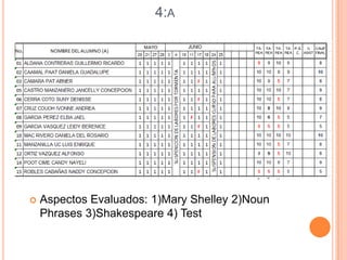 4:A
 Aspectos Evaluados: 1)Mary Shelley 2)Noun
Phrases 3)Shakespeare 4) Test
 