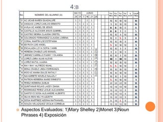 4:B
 Aspectos Evaluados: 1)Mary Shelley 2)Monet 3)Noun
Phrases 4) Exposición
 